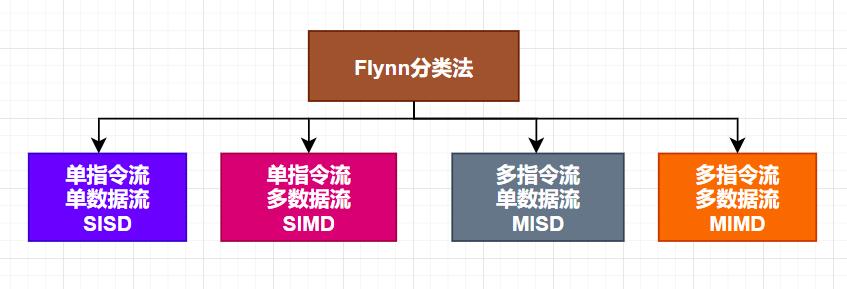 图解计算机结构与体系分类！！