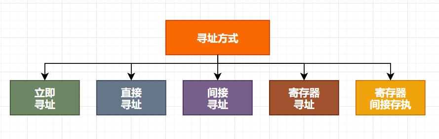 图解计算机结构与体系分类！！