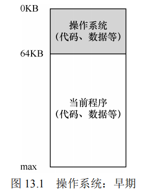 操作系统：早期