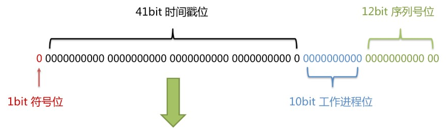 MySQL分库分表面试知识点「建议收藏」_https://bianchenghao6.com/blog__第3张