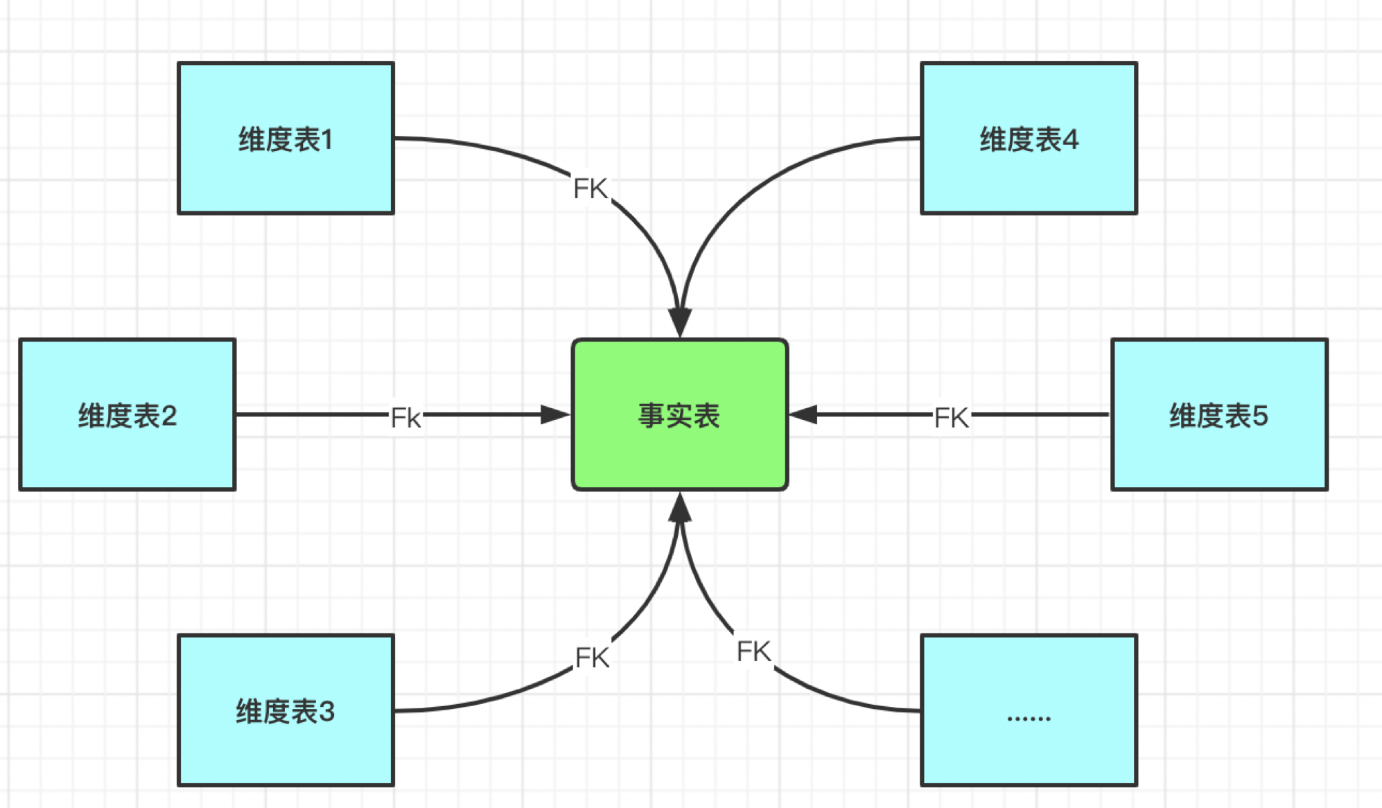 比例模型和填充模型图图片