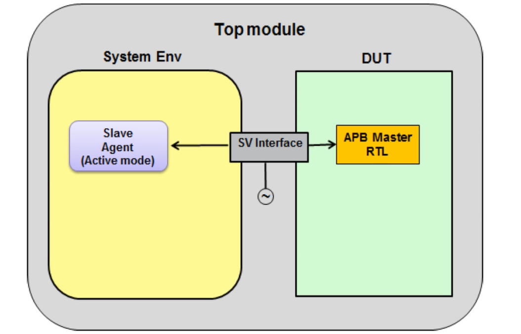 SVT APB VIP_uvm apb vip使用-CSDN博客