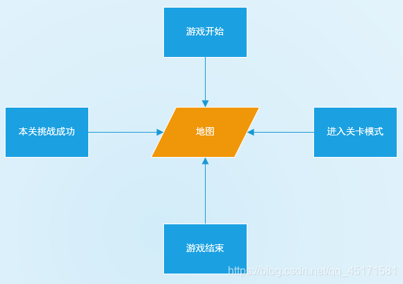 图3-3地图框架图