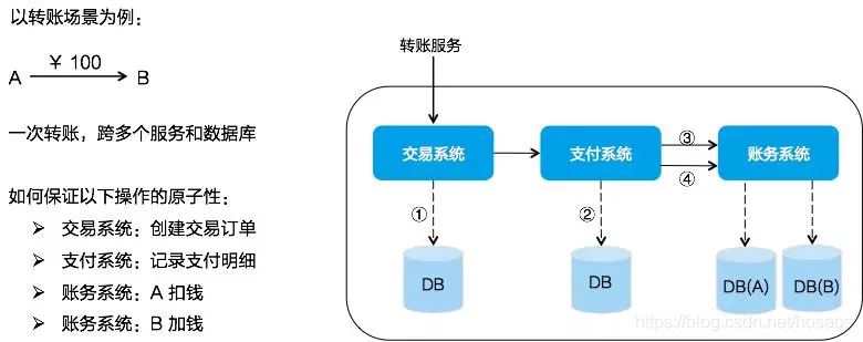 分布式事务Seata(二) Seata介绍