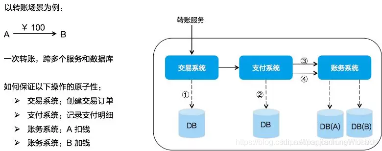 分布式事务Seata(二) Seata介绍