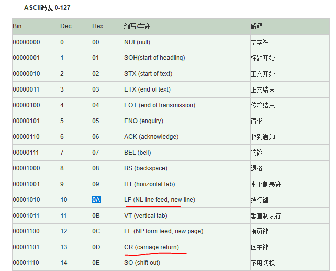 换行符表示方法_换行字符-CSDN博客