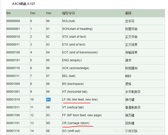 换行符表示方法_换行字符-CSDN博客