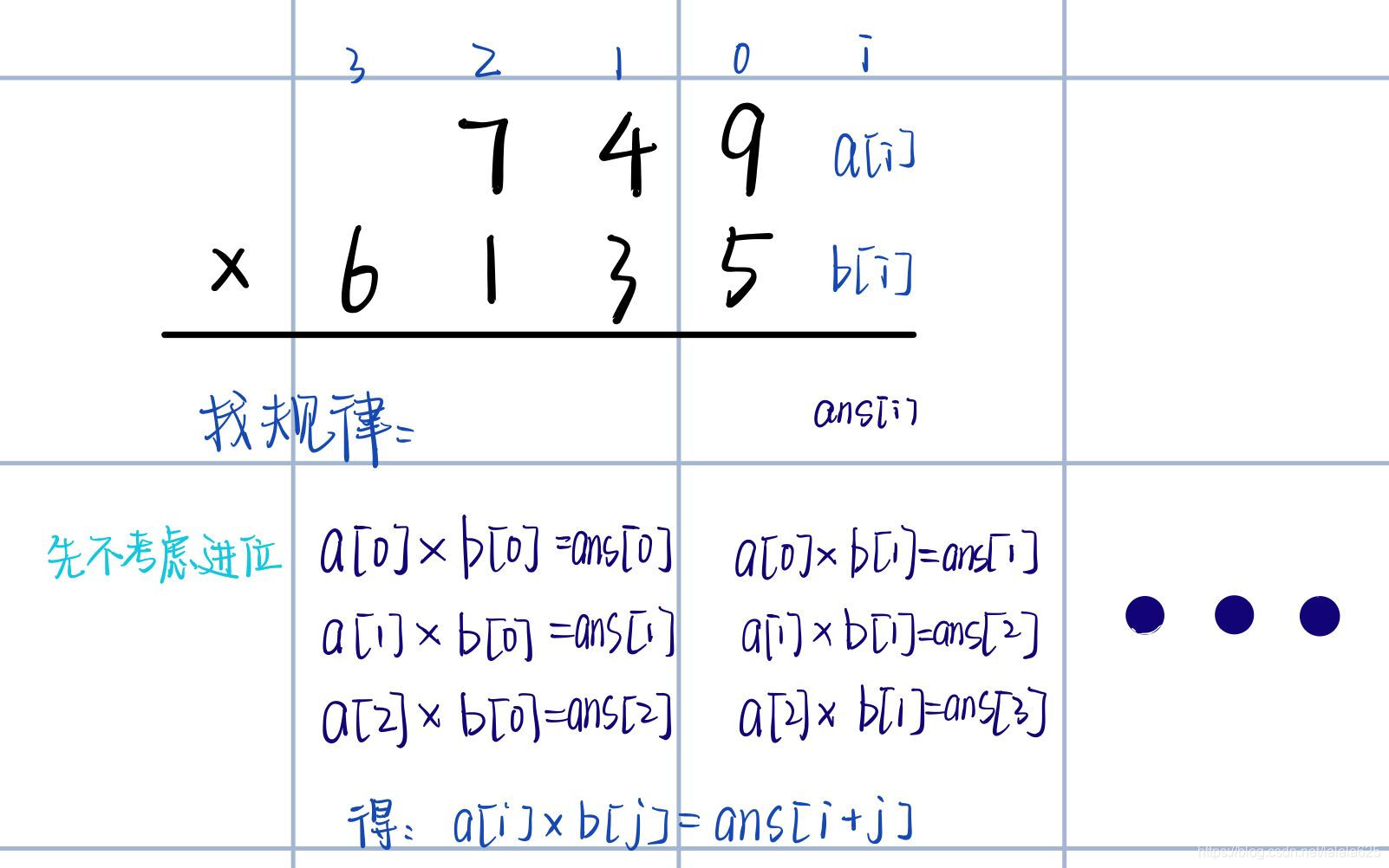 做题基础~~~tips