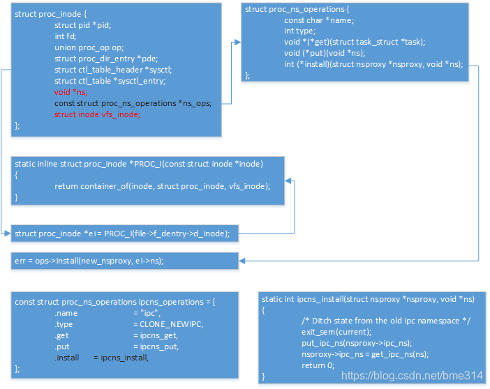 Mnt Namespace隔离文件原理 Inquisiter Csdn博客 Mnt Namespace Mnt Namespace隔离文件原理 Inquisiter Csdn博客 Mnt Namespace