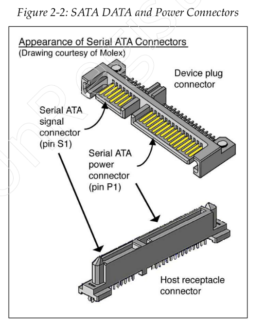 sata3固态硬盘接口图解图片