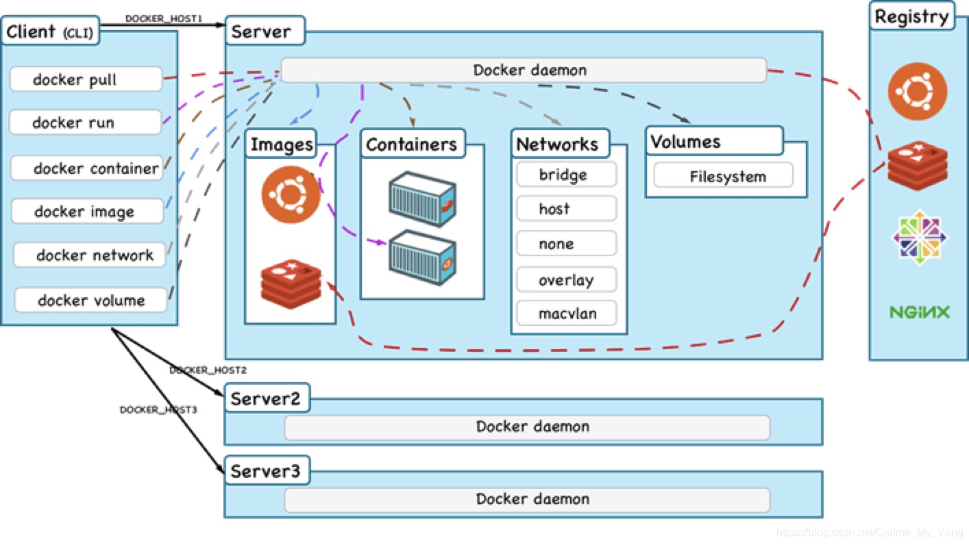 linux服务器性能调整_linux 性能监控软件_linux性能测试工具