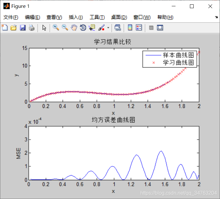 【ANN数据预测】基于matlab差分算法优化人工神经网络DE-ANN数据预测【含Matlab源码 151期】