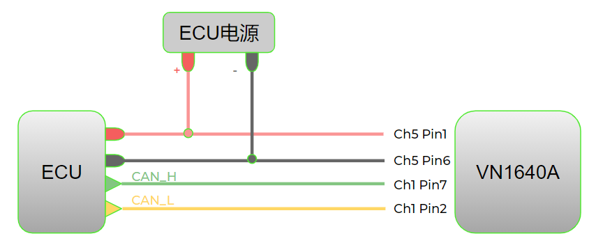 ECU第一帧报文上电时间测试_ecu上电首帧报文时间-CSDN博客