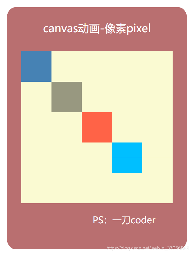 javascript - js canvas putimagedata rendered color... web前端:canvas绘制画布,文本居中,获取像素点getImageData、放入像素数据putImageData,图文详解_canvas ...