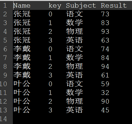 Kettle使用 27 行转列与列转行方法汇总 数据科学汇集 Csdn博客 列转行kettle