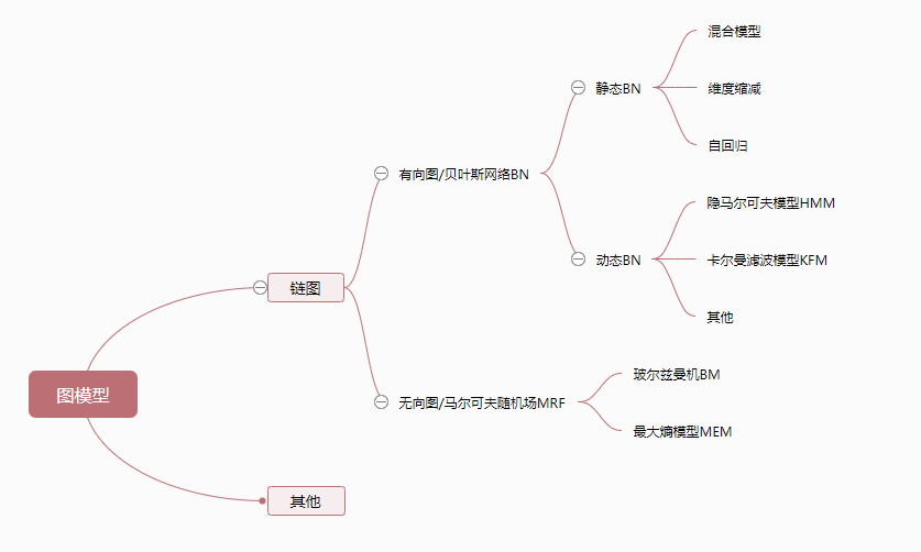 watermark,type_ZmFuZ3poZW5naGVpdGk,shadow_10,text_aHR0cHM6Ly9ibG9nLmNzZG4ubmV0L2xpel9MZWU,size_16,color_FFFFFF,t_70