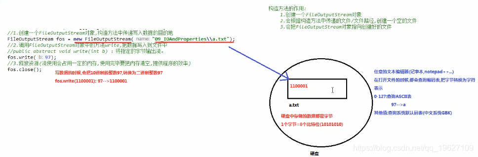 文件存储的原理和记事本打开文件的原理