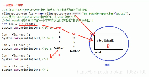 字节输入流一次读取一个字节的原理