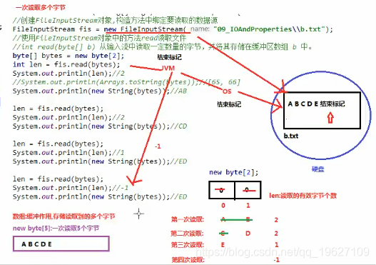 一次读取多个字节的原理