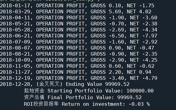 Backtrader简单均线交易策略“金叉和死叉”