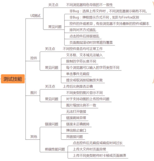 如何区分前端Bug与后端Bug？