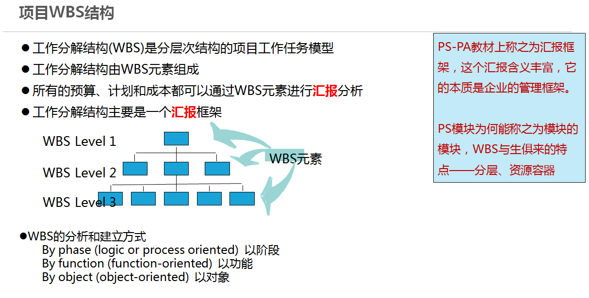 闲人闲谈PS之九——项目定义及WBS结构设计_wbs设计-CSDN博客