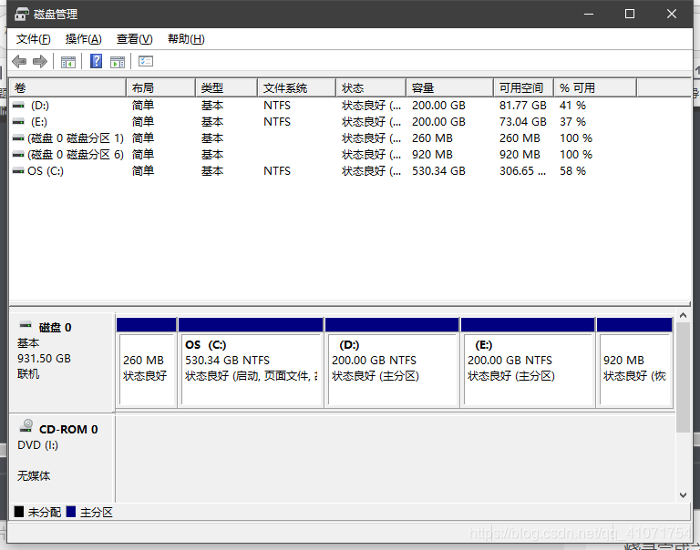 disk partition