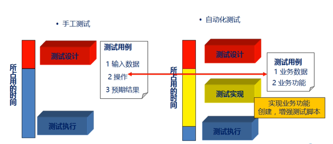 软件测试技术文章_信号处理及测试技术b_阿宽软件系列之打字测试软件