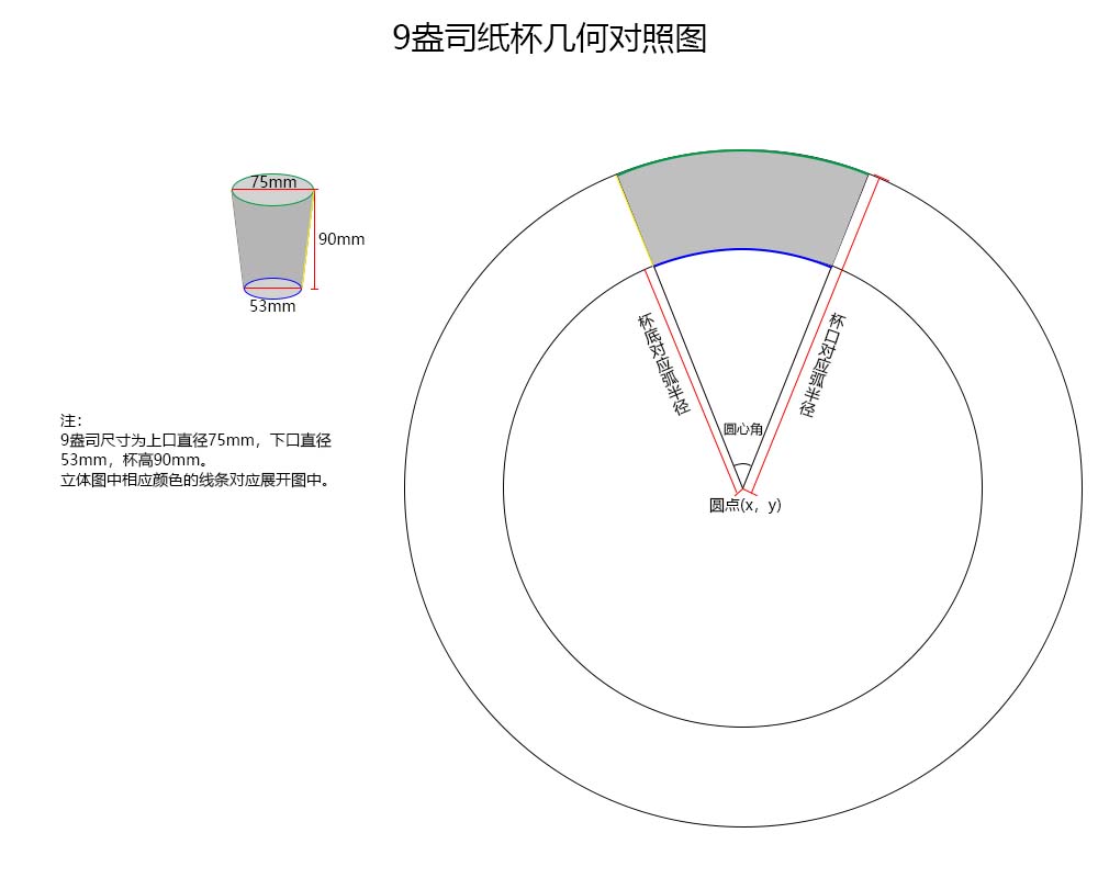 9盎司纸杯展开图尺寸图片