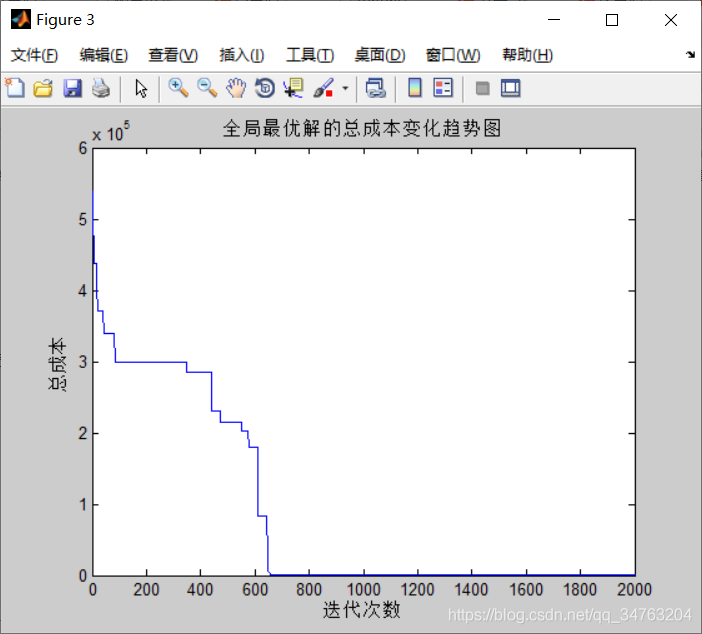 【TWVRP】基于matlab模拟退火算法求解带时间窗的车辆路径规划问题【含Matlab源码 160期】