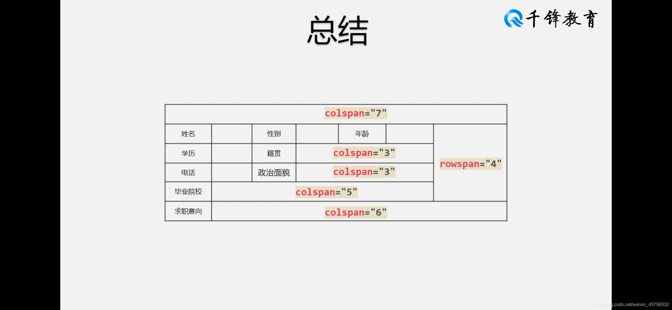 web前端從零開始學習html5四