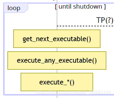 ROS2探索(二)executor_rclcpp::executors::multithreadedexecutor-CSDN博客