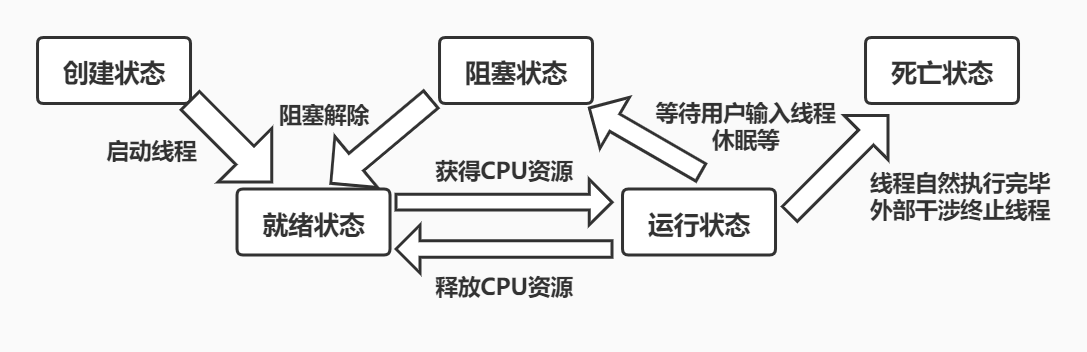 Java multi-threaded programming - static agent model - Programmer Sought