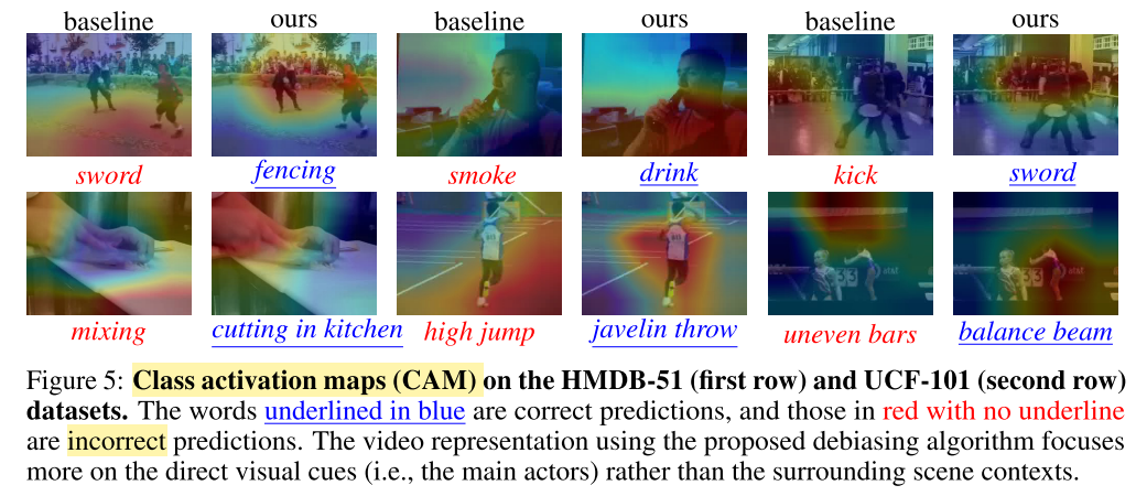 论文阅读：Why Can’t I Dance in the Mall Learning to Mitigate Scene Bias in Action Recognition