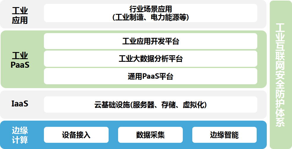 拥抱信创 砥砺前行——操作系统HopeEdge官网正式上线