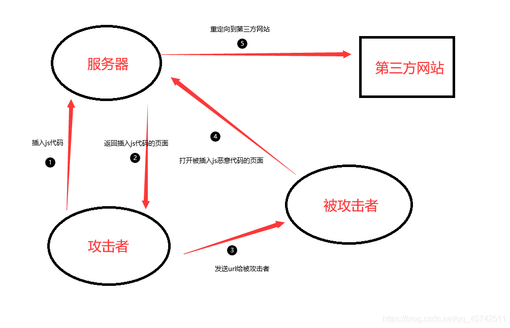 ここに画像の説明を挿入します