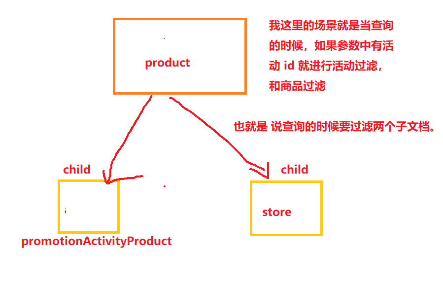 elasticsearch-7-6-thisissirz-csdn