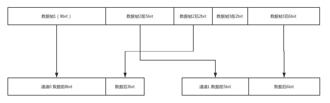 拼接
