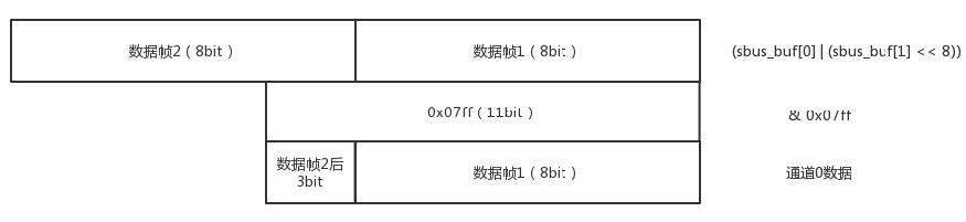 过程
