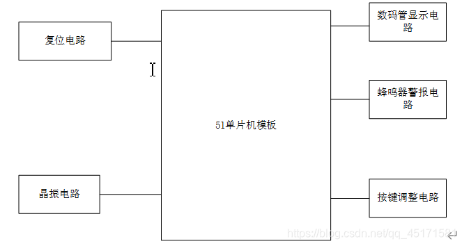 Figure 1-1 Overall Framework Diagram