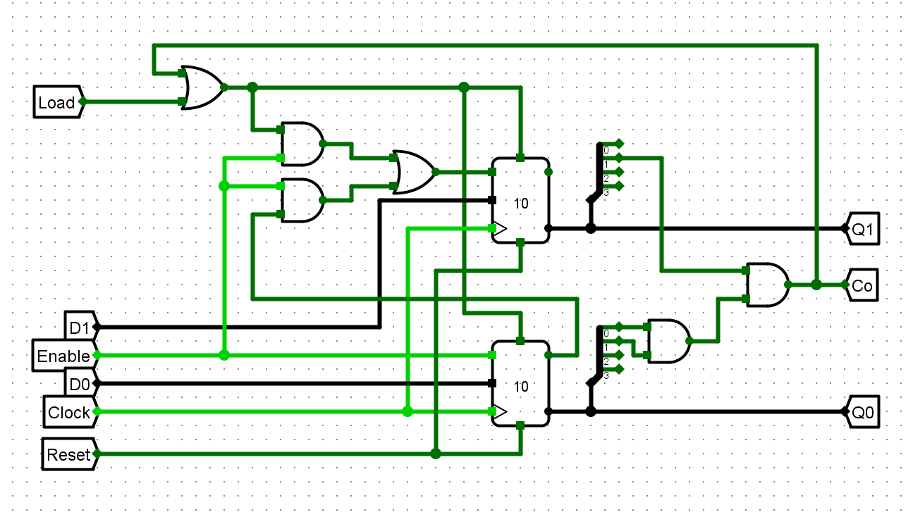 24进制计数器的设计_用模2和模10计数器设计模24计数器-csdn博客
