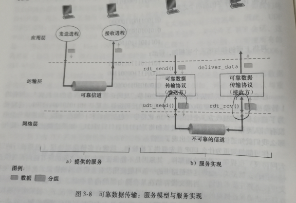 这里是引用