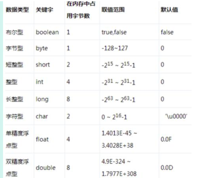 Java的 8 种基本数据类型