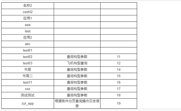 Ureport2多表关联示例