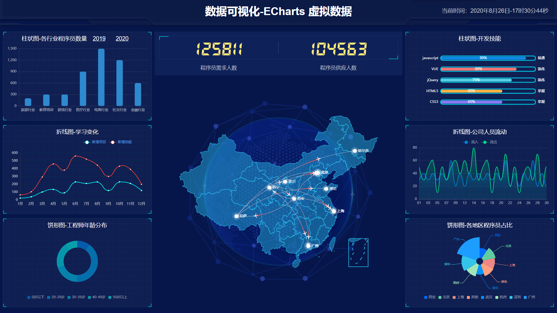 echarts大数据可视化页面demo