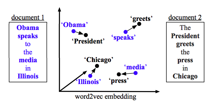 sentence similarity vs text (multi-sentence) similarity