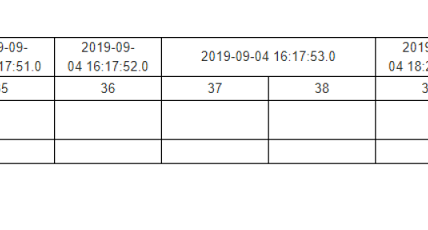 Ureport2交叉表