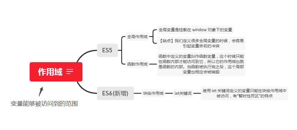 Js闭包 Crystallee Csdn博客