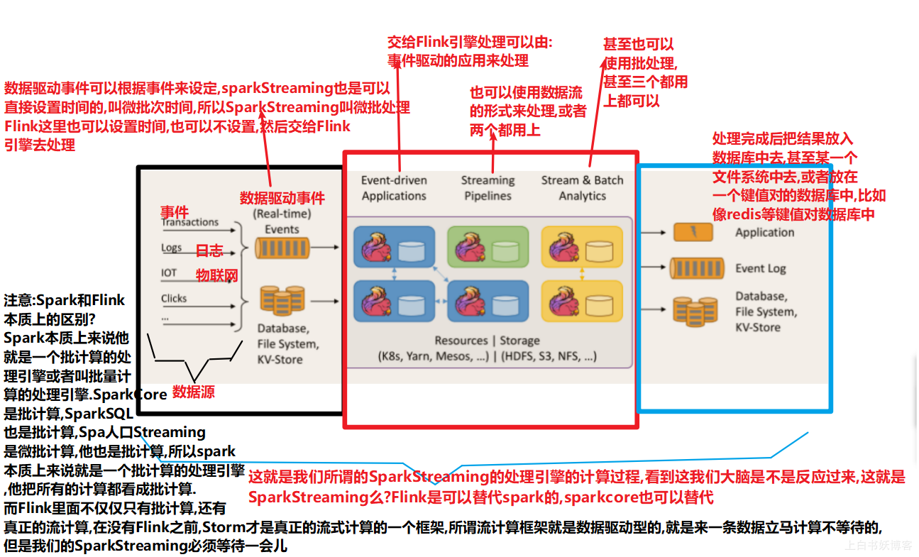 上白书妖博客