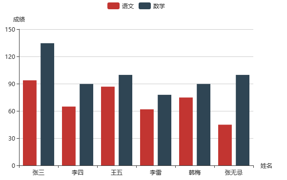 还在苦恼报表图表的制作？制作图表的小技巧分享